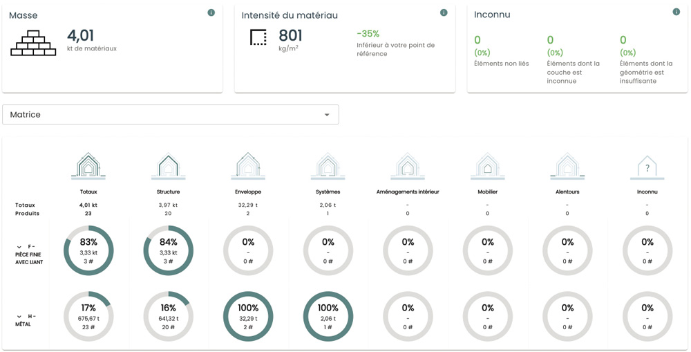 7	Extrait Madaster - Inventaire des matériaux